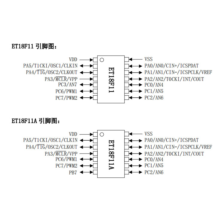 苏州ET18F11替代PIC16F676（PIN对PIN完全兼容）