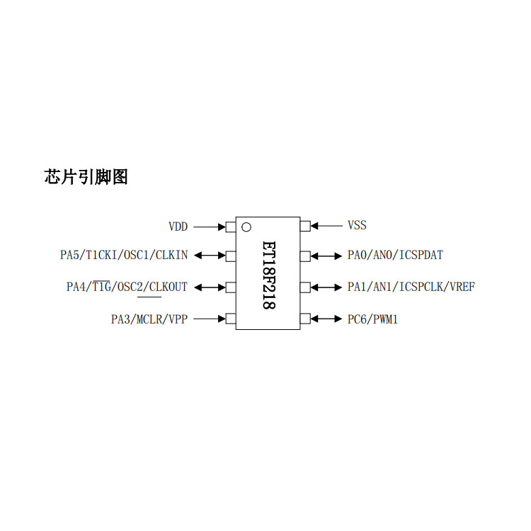 苏州ET18F218替代PIC16F676（PIN对PIN完全兼容）