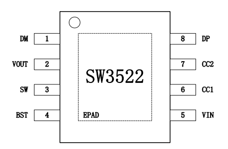 支持 PD 的苏州多快充协议充电解决方案SW3522