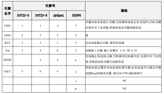 36V高输入电压苏州线性充电器 BC4056