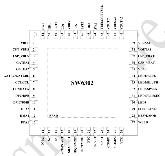 苏州AAC 三口多协议升降压移动电源 SOC 有那些推荐？SW6302参数资料