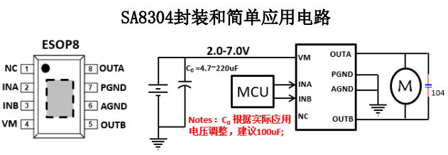 SA8304单通道有刷直流电机驱动芯片，苏州H桥驱动芯片，2.0-7.0V 持续电流 3.0A