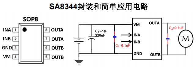 SA8344 苏州H桥驱动芯片参数怎么样？单通道 4.5-25.0V 持续电流 2.5A马达驱动芯片有那些
