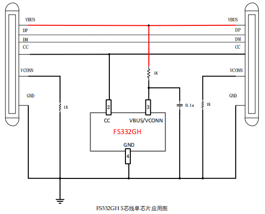 FS332GH 用于 USB Type-C PD3.2 240W线材的 苏州eMarker 芯片