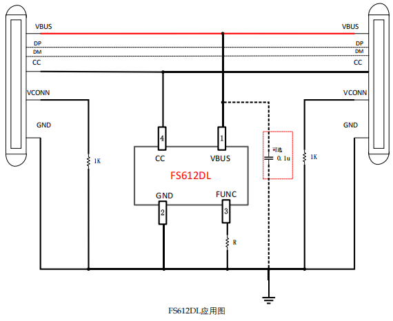 FS612DL用于USB Type-C PD3.2 苏州100W/140W 线材的 eMarker