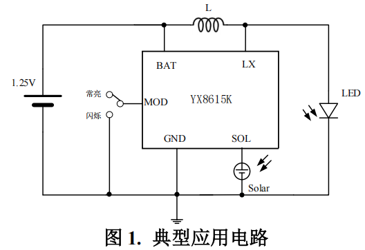 YX8615K 是一款支持 LED 常亮和闪亮两 功能的苏州太阳能灯串控制芯片