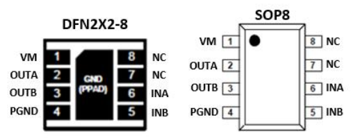 SA8309 单通道 1.8-12.0V 持续 1.5A 苏州 H桥驱动芯片