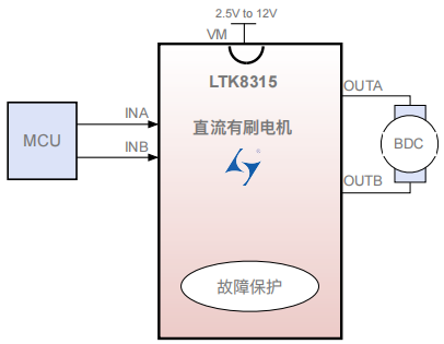 苏州LTK8315（驱动IC）