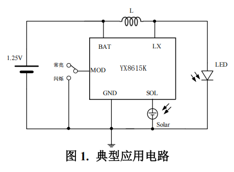 两功能的苏州太阳能灯串控制芯片YX8615K