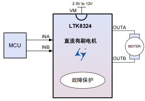单通道 12V 2.5A 苏州有刷直流电机驱动器LTK8324 替代兼容TC618CS