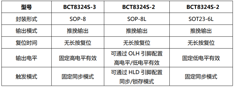 BCT8324S-2/3是两或三通道电容式触摸检测芯片，BCT8324S-2苏州两通道触摸IC，BCT8324S-3三进三出触摸IC